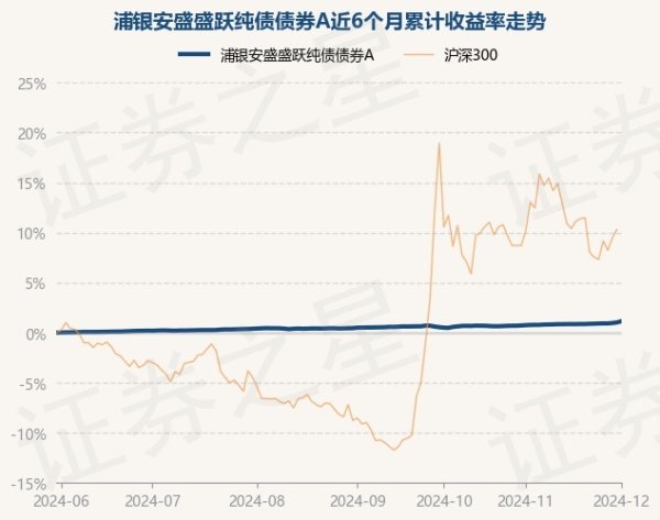 开云体育(中国)官方网站字据最新一期基金季报涌现-开云官网登录入口 开云app官网入口