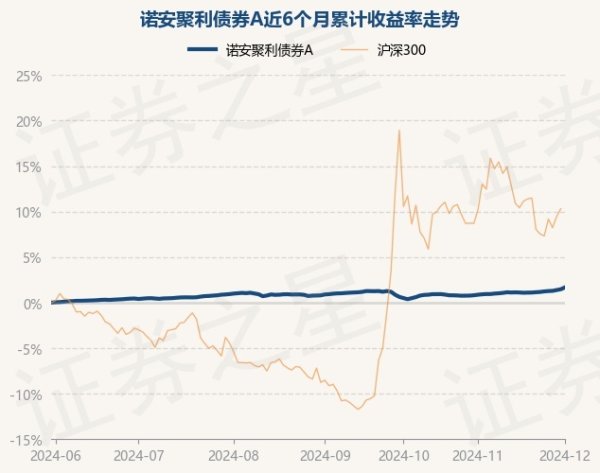 欧洲杯体育凭据最新一期基金季报知道-开云官网登录入口 开云app官网入口