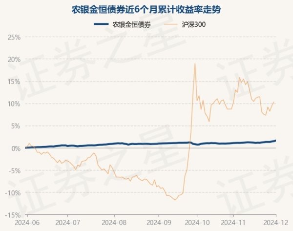 开yun体育网近3个月高涨0.66%-开云官网登录入口 开云app官网入口